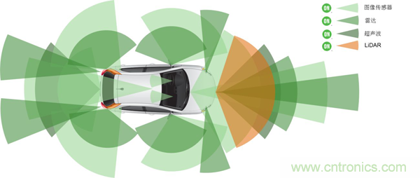 盘点汽车产业发展成果，CITE2019交年终答卷，指未来发展之路