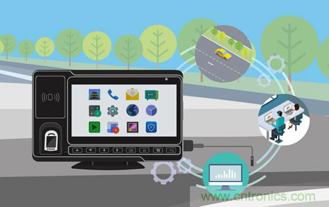 盘点汽车产业发展成果，CITE2019交年终答卷，指未来发展之路