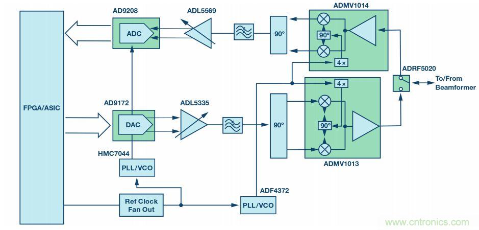 毫米波无线电：从位到毫米波、从毫米波到位