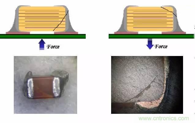 熟知陶瓷电容的细节，通往高手的必经之路