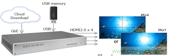 4万亿超高清视频规划，编解码市场如何借风
