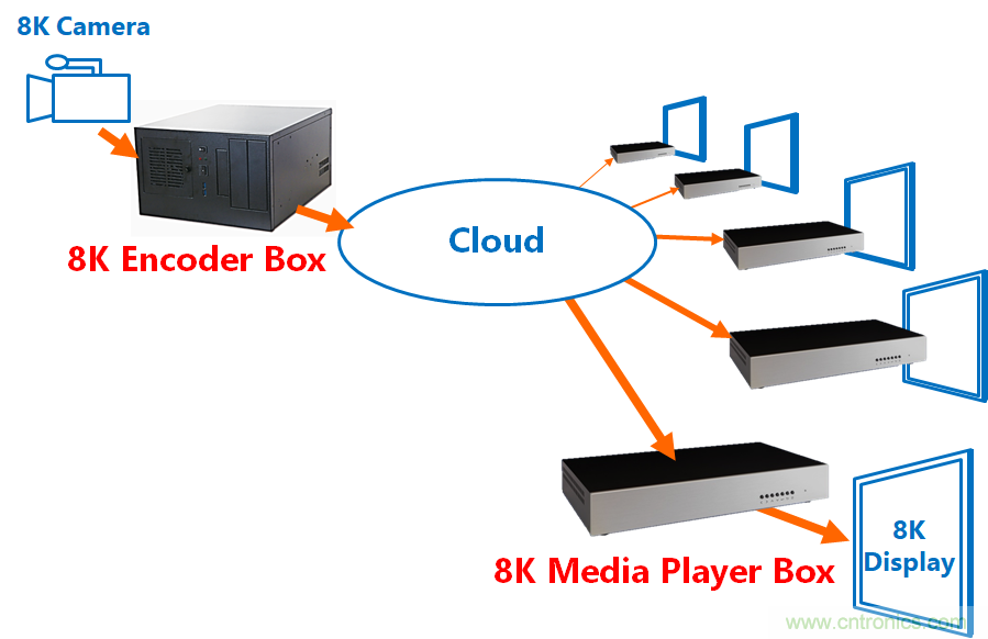 4万亿超高清视频规划，编解码市场如何借风