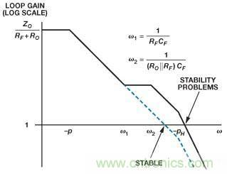 在光电流应用中应如何补偿电流反馈放大器？