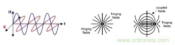 怎样克服邻近电路的巨大电磁干扰源？