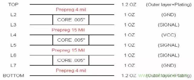 阻抗怎么计算？
