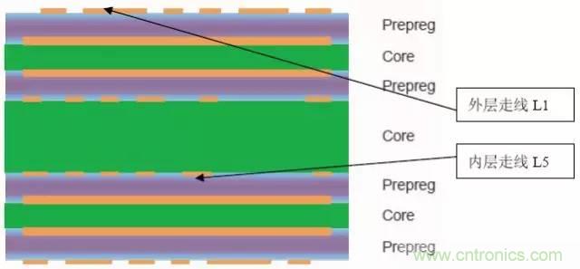 阻抗怎么计算？