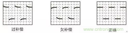 示波器探头参数，你了解多少？