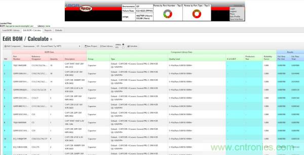 Digi-Key推出有BQR可靠性数字解决方案加持的BOM MTBF预测服务
