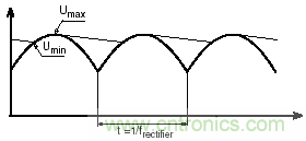 纹波电流到底为何物？铝电解电容的纹波电流如何计算？