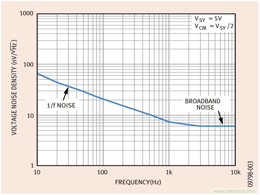 如何利用零漂移放大器实现高精度系统设计？