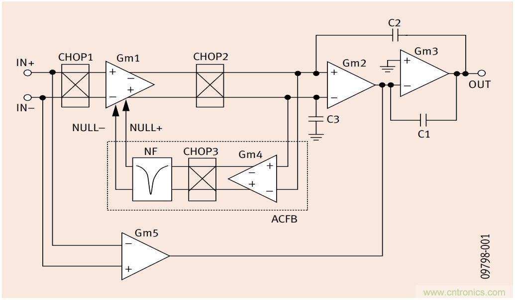 如何利用零漂移放大器实现高精度系统设计？
