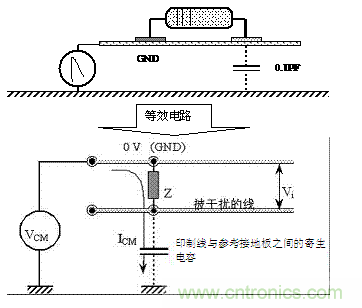 PCB板边缘的敏感线为何容易ESD干扰