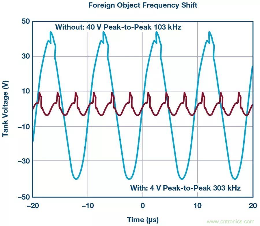无线电池充电器设计太繁琐？试试感性这条路