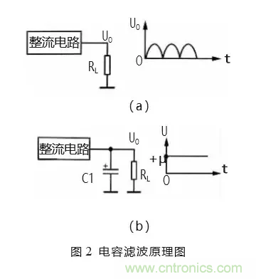 汇总电源设计中最常见的滤波电路 汇总电源设计中最常见的滤波电路