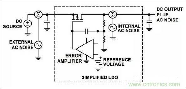 五种常见的内部噪声，你都清楚吗？