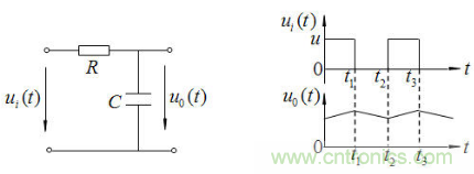 RC微分电路、积分电路和低通滤波电路LPF