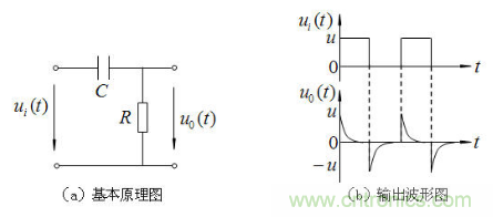 RC微分电路、积分电路和低通滤波电路LPF