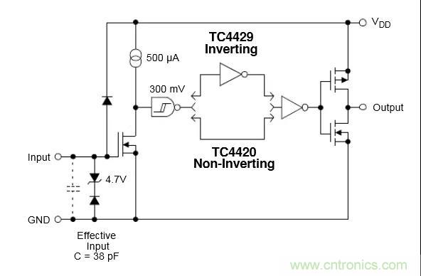 MOS管驱动设计，你一定要掌握这些&ldquo;重要细节&rdquo;！