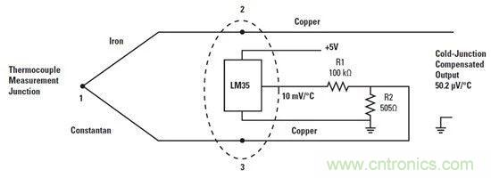 四种温度传感器类型的优点与缺点