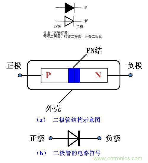 简述整流二极管基础知识 简述整流二极管基础知识