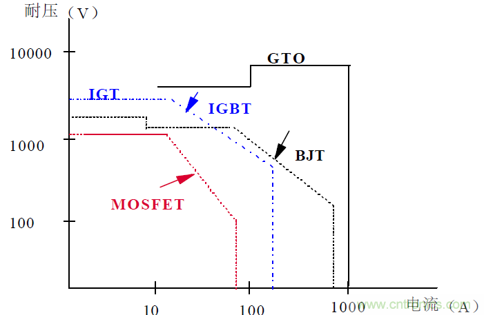 难得好资料：技术牛人功率MOS剖析