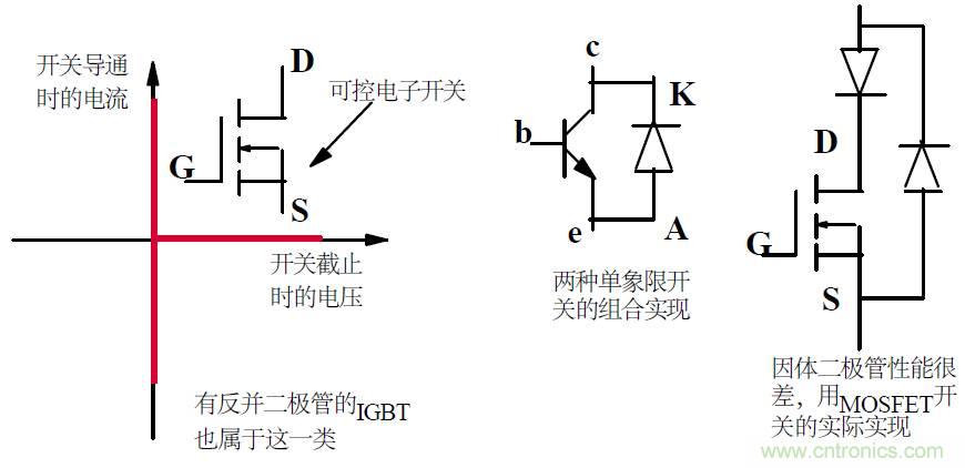 难得好资料：技术牛人功率MOS剖析