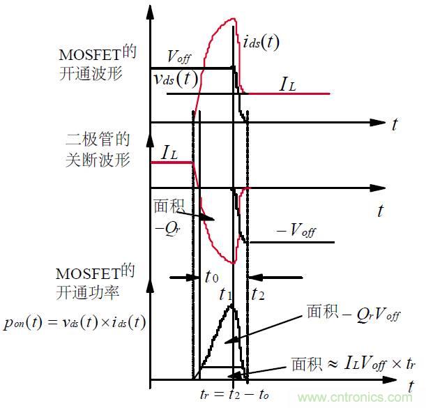 难得好资料：技术牛人功率MOS剖析