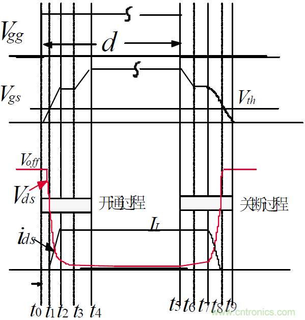 难得好资料：技术牛人功率MOS剖析