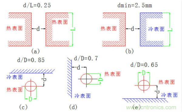 你可以用这10种方法来为你的PCB散热！