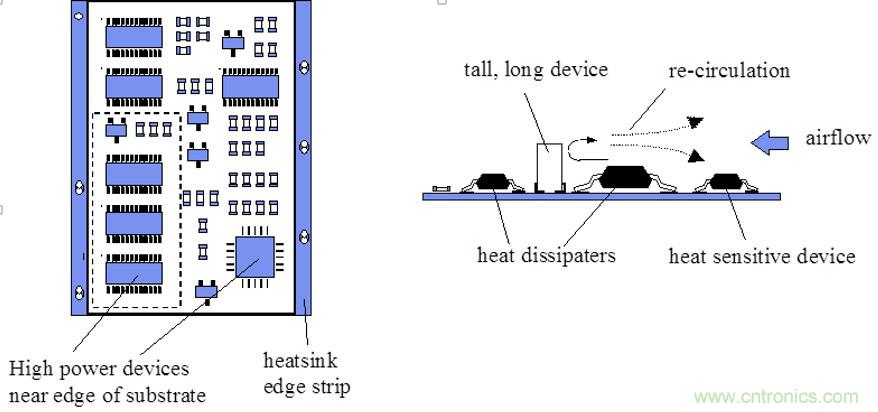 你可以用这10种方法来为你的PCB散热！