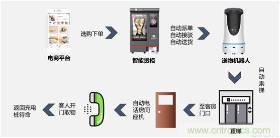 降本增收 看云迹酒店机器人如何变身酒店新宠 降本增收 看云迹酒店机器人如何变身酒店新宠