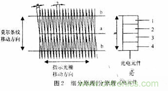 光栅位移传感器的硬件电路设计 光栅位移传感器的硬件电路设计