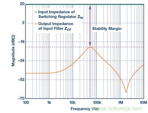 输入滤波器设计太复杂？&ldquo;秒变&rdquo;简单就靠它