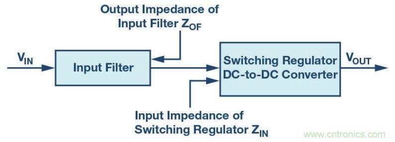 输入滤波器设计太复杂？&ldquo;秒变&rdquo;简单就靠它