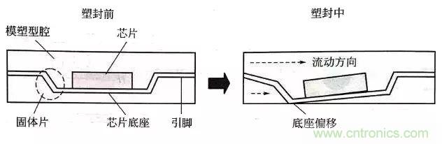 电子器件的封装缺陷和失效