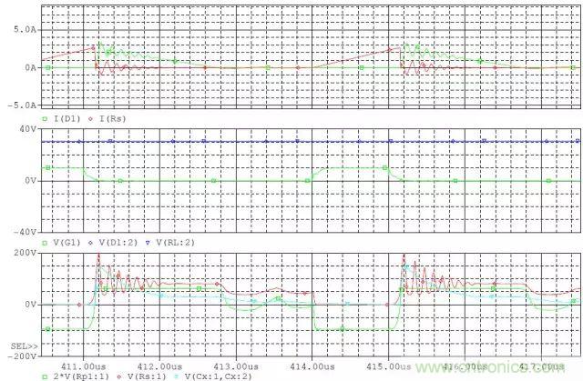 开关电源从分析→计算→仿真