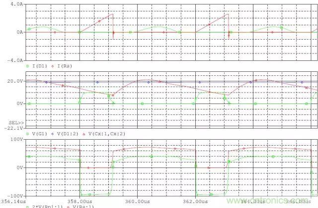 开关电源从分析→计算→仿真