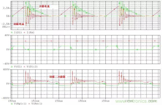 开关电源从分析→计算→仿真
