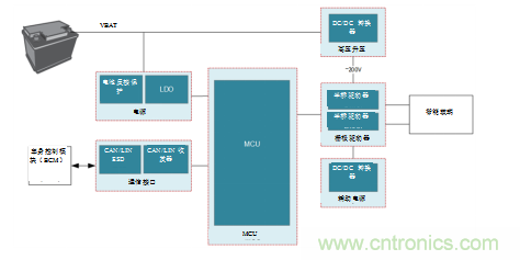 德州仪器:智能天窗带来更优驾驶体验 德州仪器:智能天窗带来更优驾驶体验