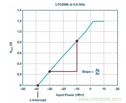 &ldquo;物美价廉&rdquo;RMS功率计，了解一下