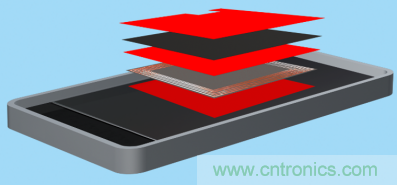 是时候&ldquo;收起&rdquo;充电线了&mdash;&mdash; 迎接新一代无线充电，德莎单面遮蔽胶带系列新品