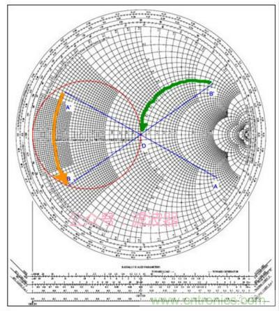 阻抗匹配与史密斯圆图，这是我见过最详尽的版本