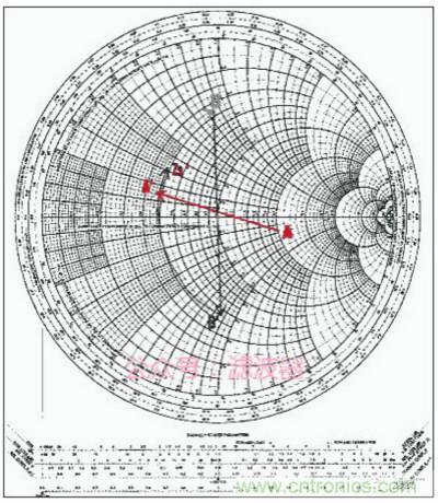 阻抗匹配与史密斯圆图，这是我见过最详尽的版本
