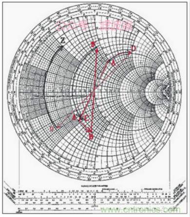 阻抗匹配与史密斯圆图，这是我见过最详尽的版本