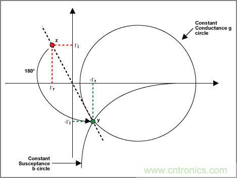 阻抗匹配与史密斯圆图，这是我见过最详尽的版本