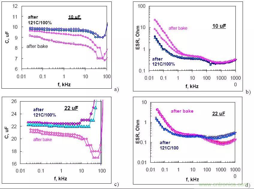 三大罪状！慎重使用钽电容