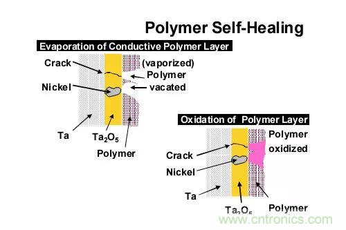 三大罪状！慎重使用钽电容