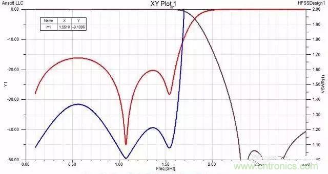 对滤波器的深度解析