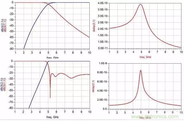 对滤波器的深度解析