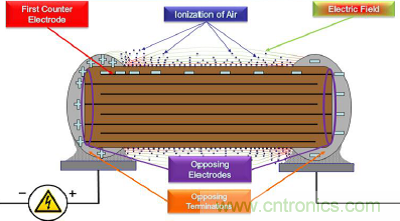 ?；じ哐筂LCC的电弧放电对策